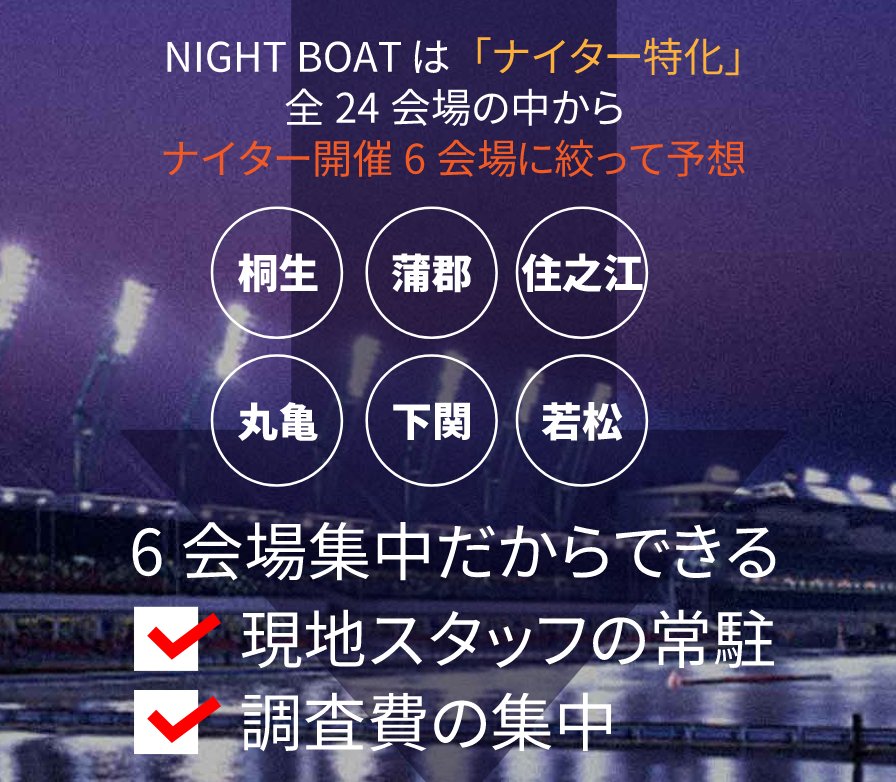 NIGHT BOAT(ナイトボート)という悪徳競艇予想サイトのナイター特化の説明