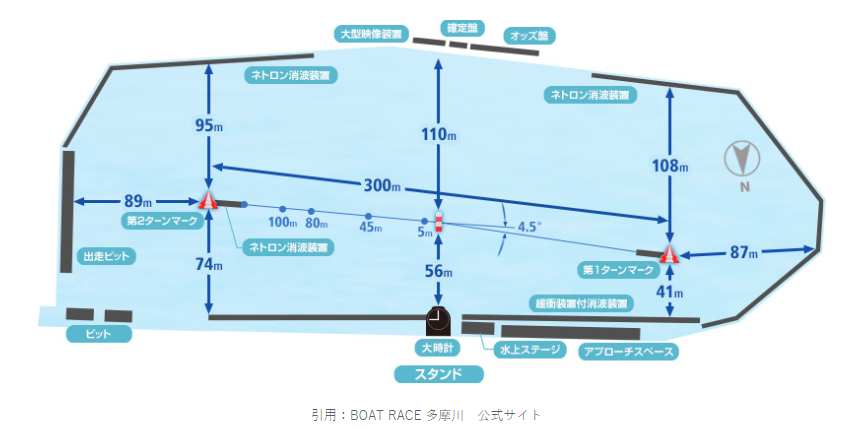 多摩川競艇場の水面図