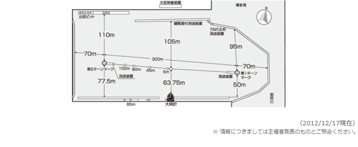 ボートレース福岡(福岡競艇場)の水面図　特徴・稼げる・攻略・ボートレース福岡・福岡競艇場・公式・予想- 