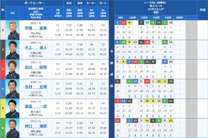 20220712 yoshikawa race