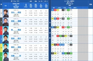 20220801 okamura race 1 | 口コミ競艇速報 20220801 okamura race 1