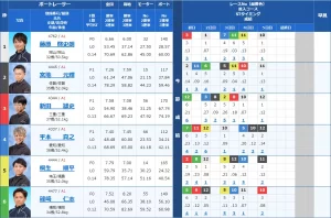 20220912 g1fukuoka race | 口コミ競艇速報 20220912 g1fukuoka race