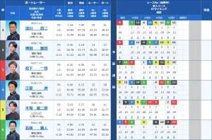 20220929 fukagawa race | 口コミ競艇速報 20220929 fukagawa race