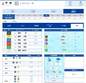 20221017 triala result