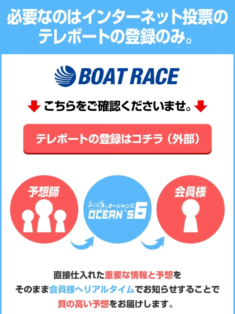 今回検証した悪徳競艇予想サイトのオーシャンズ6（OCEAN'S6）がテレボートの登録を推奨するページ。