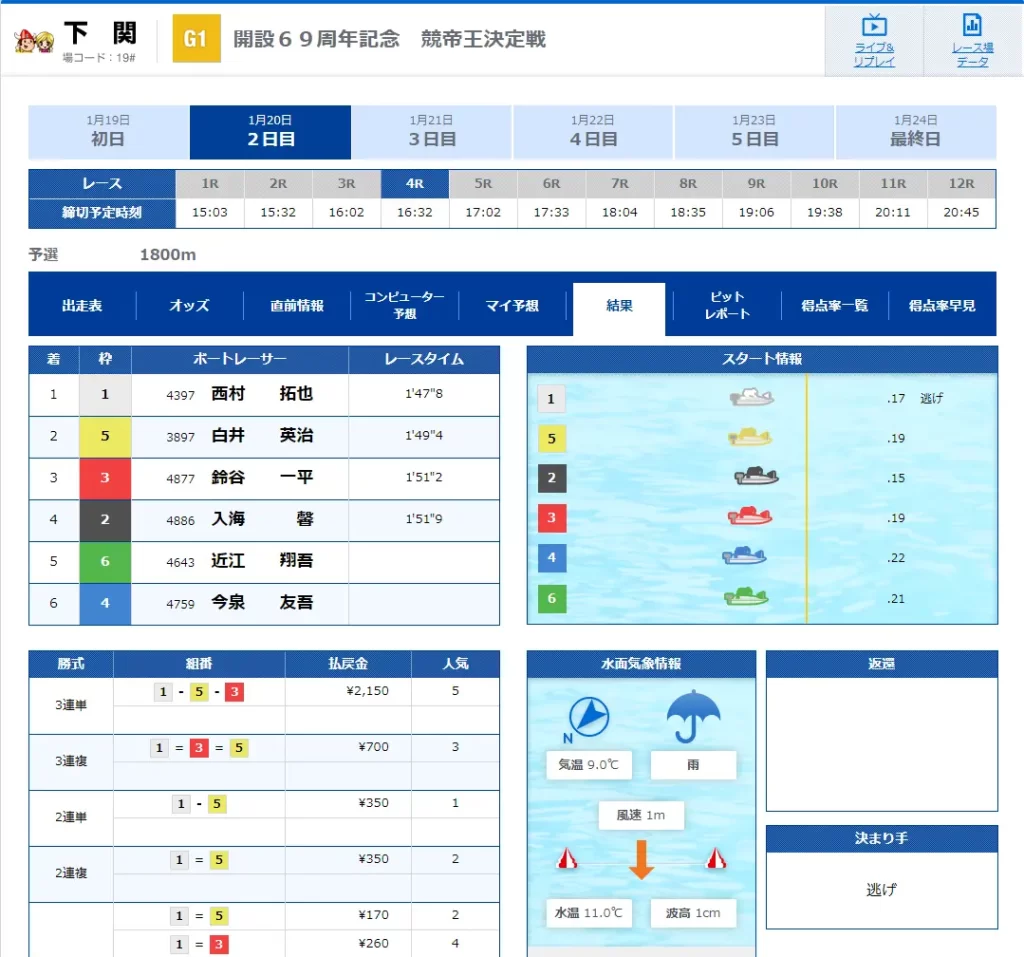 検証の結果、稼げる優良競艇予想サイトとして認定された競艇予想サイトの競艇ホットラインの有料予想の検証結果