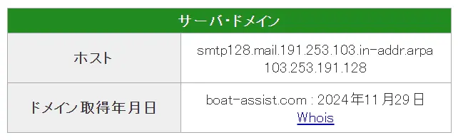 競艇予想サイト　競艇アシスト　ASSIST　ドメイン取得日　IPアドレス