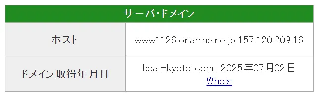 競艇予想サイト　ボートリオ　IPアドレス　ドメイン所得日