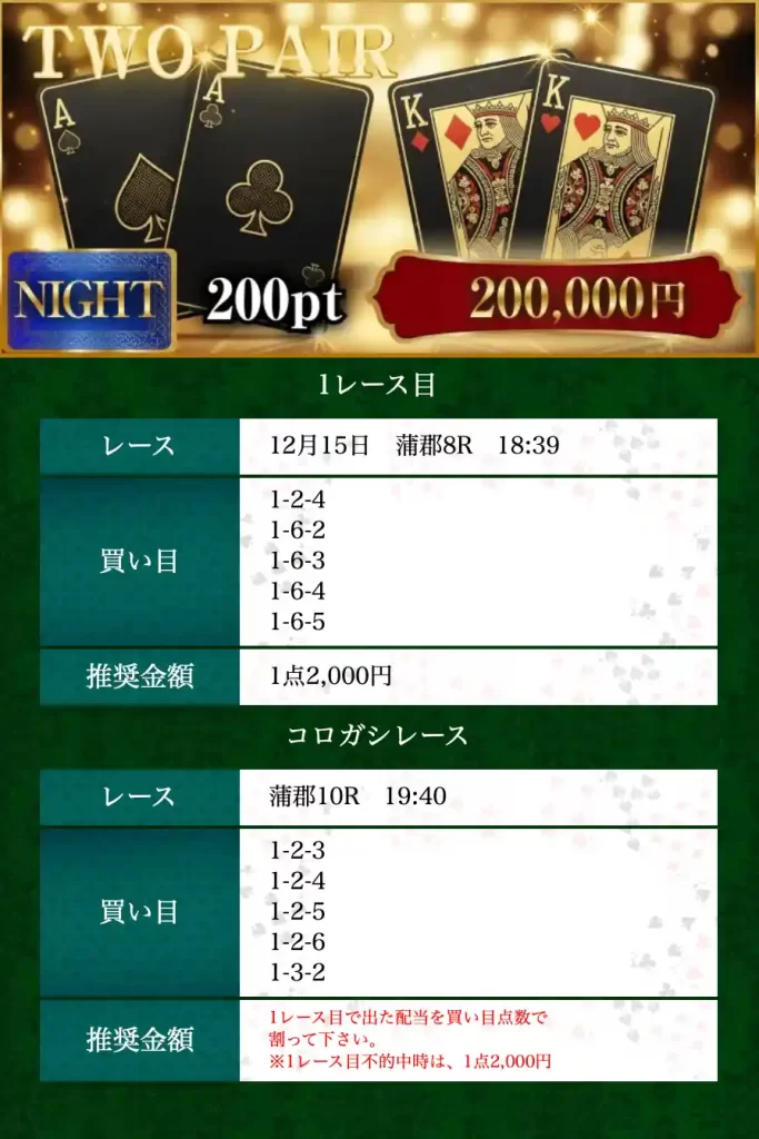 競艇予想サイト　ボートリオ　2025年12月15日　２PAIR　買い目