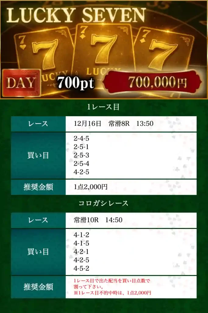 競艇予想サイト　ボートリオ　2025年12月16日　LUCKY SEVEN デイ　買い目