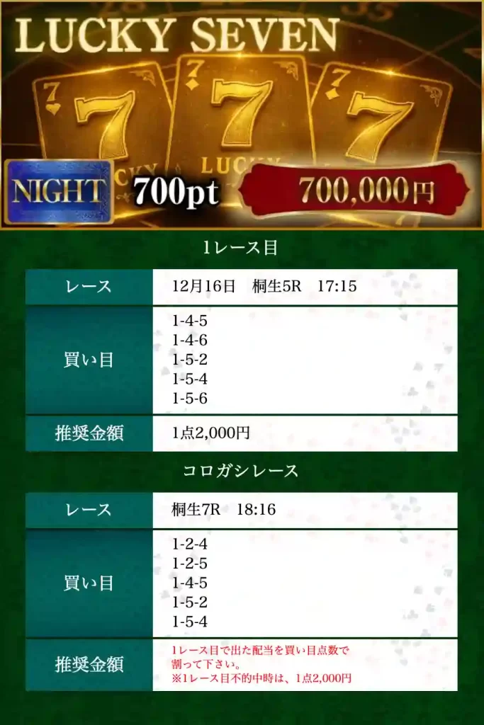競艇予想サイト　ボートリオ　2025年12月16日　LUCKY SEVEN ナイター　買い目