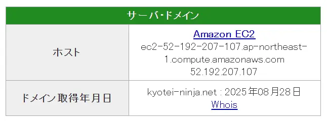 kyotei-ninja_7 | 口コミ競艇速報 競艇予想サイト「KYOTEI NINJA」 ドメイン取得日