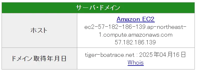 tiger-boatrace_7 | 口コミ競艇速報 競艇予想サイト タイガーボート TIGER BOAT ドメイン情報