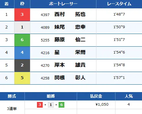0308kagagiri NIGHT 2R | 口コミ競艇速報 「競艇予想サイトクリアボート」0308かたぎり零ナイト2R目結果