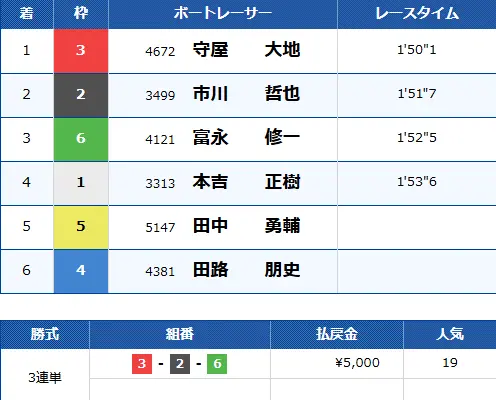 katagiri DAY①1R | 口コミ競艇速報 「競艇予想サイトクリアボート」かたぎり零DAY①1R
